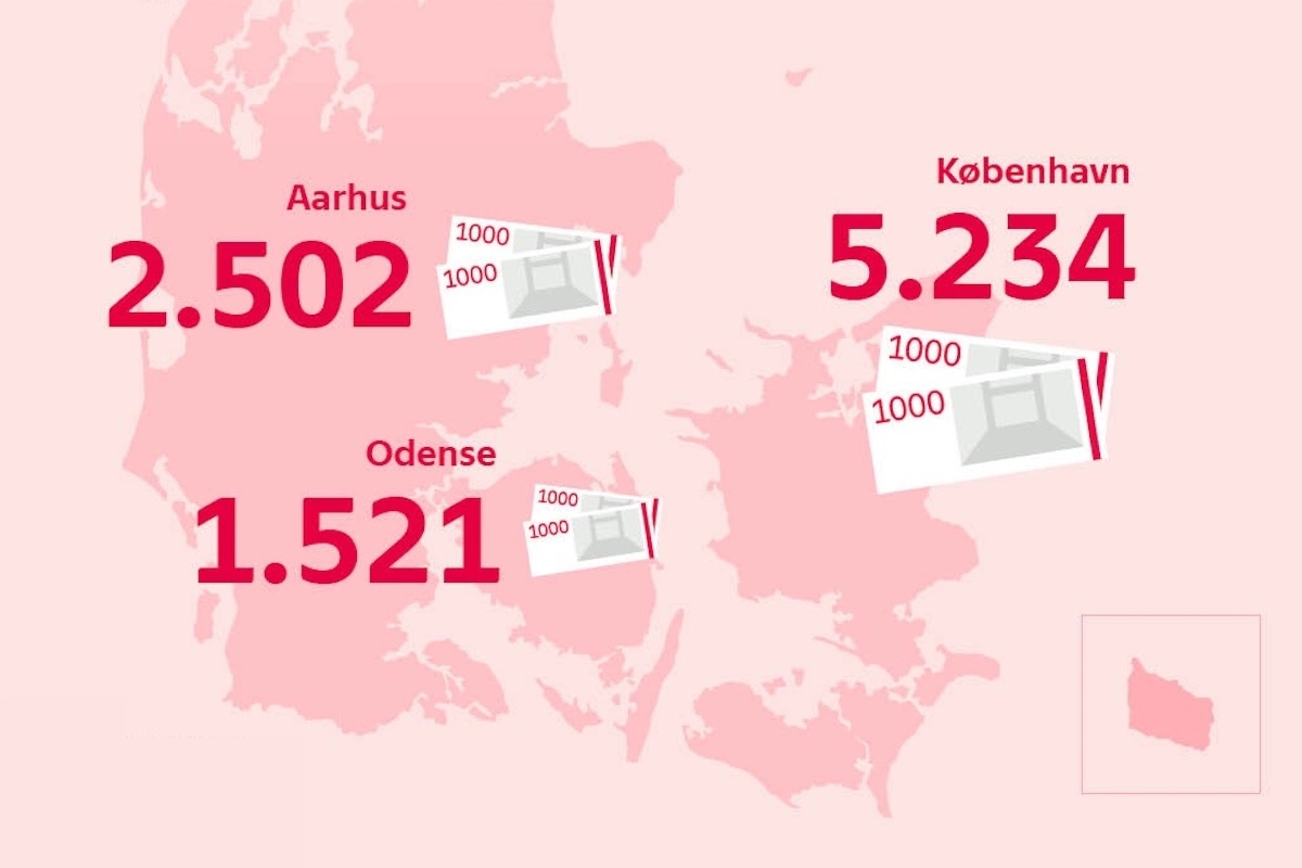 Indleveringer af ugyldige sedler januar-marts 2026. Grafik: Danmarks Nationalbank